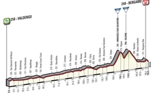 Valdengo-Bergamo - 15^ tappa - Domenica 21 maggio - Giro d'Italia 2017